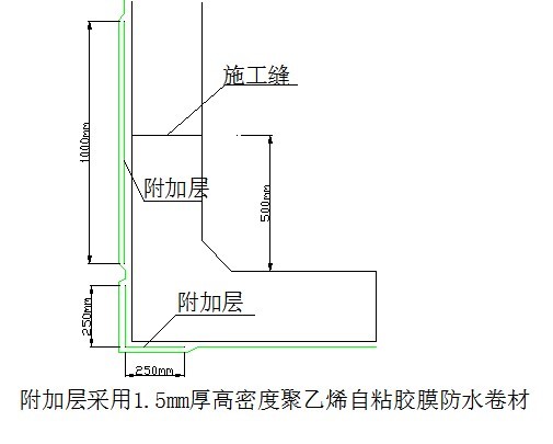 主体框架施工技术交底资料下载-管廊主体工程防水施工技术交底内容