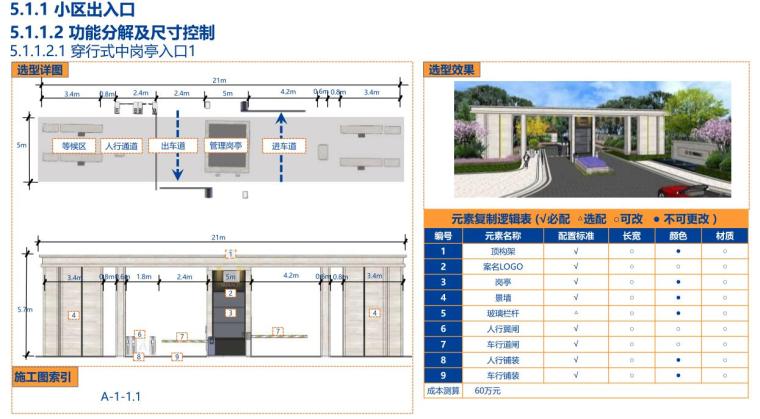 景观全套标准化内容-新古典风格模块 (2)