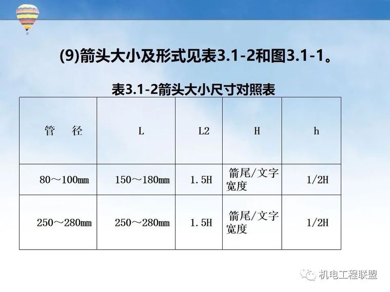 实例图！鲁班奖工程机电安装细部做法指导_33