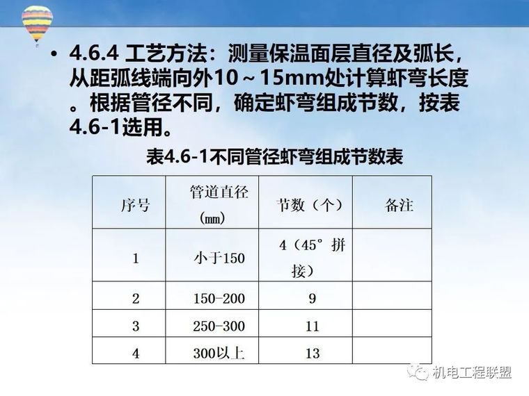 实例图！鲁班奖工程机电安装细部做法指导_42