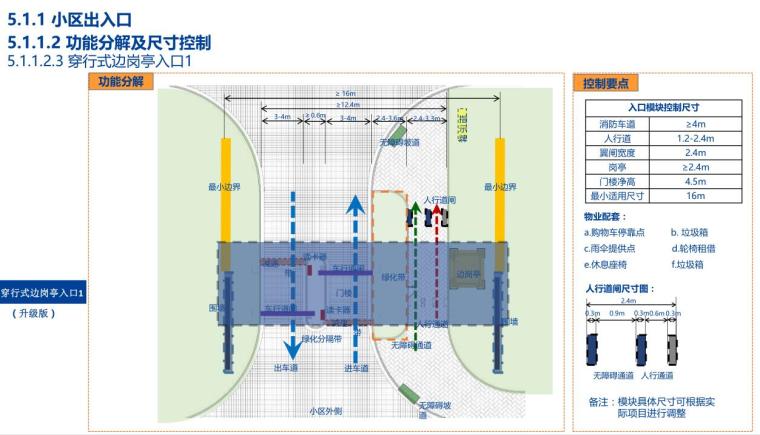 景观全套标准化内容-新古典风格模块 (5)