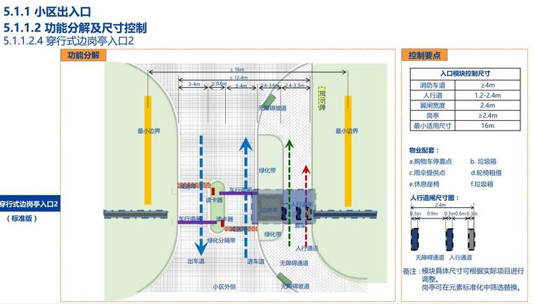 景观全套标准化内容-新古典风格模块 (6)