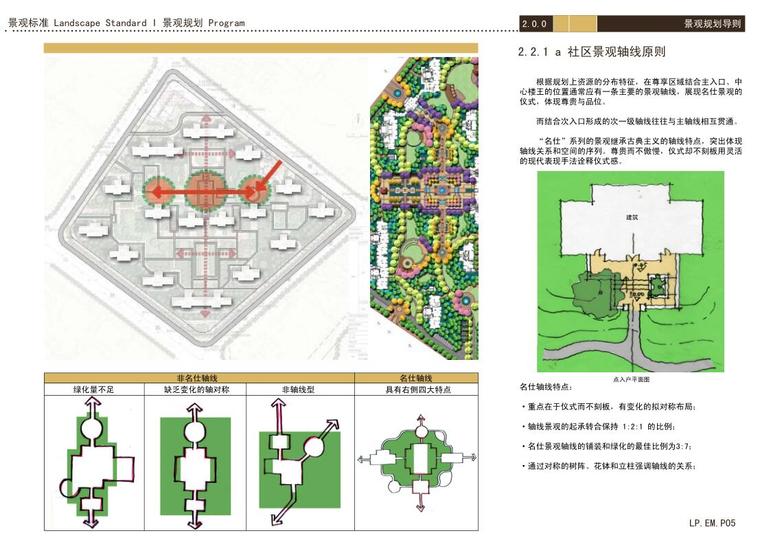 阿尔茨海默病康复景观资料下载-知名企业名仕系 景观标准化手册（97P）