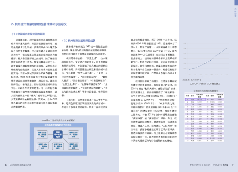 休斯敦城市走廊资料下载-杭州城西科创大走廊规划说明书2017(一等奖)