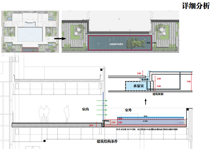 [湖北]某大楼新中式风屋顶花园景观方案-水景详细分析