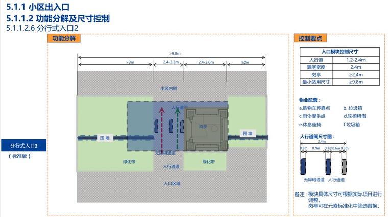 景观全套标准化内容-新古典风格模块 (9)