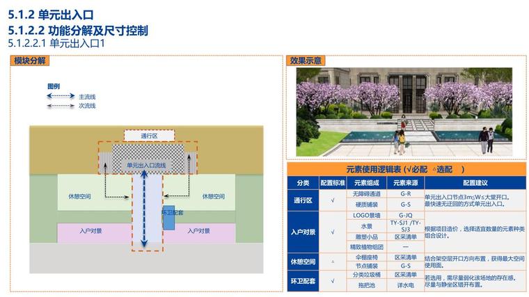 景观全套标准化内容-新古典风格模块 (11)