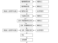 沿海高速公路高架桥下部结构施工方案