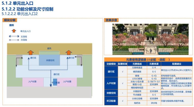 景观全套标准化内容-新古典风格模块 (14)