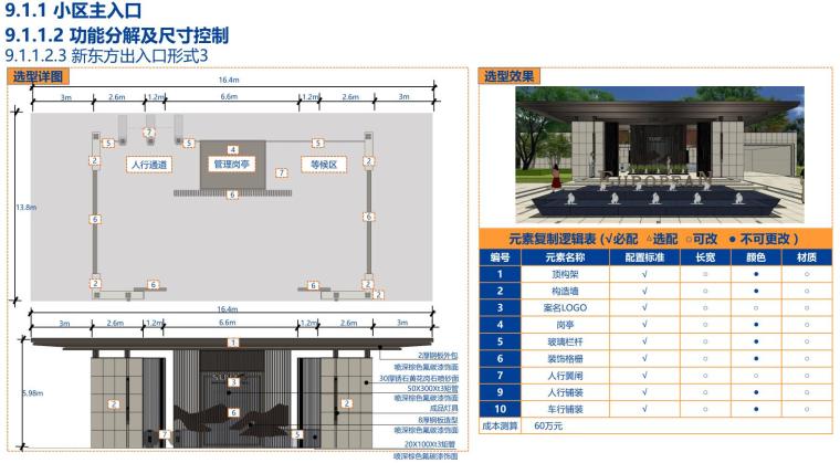 新东方式住宅小区景观文本资料下载-景观全套标准化内容-新东方元素模块