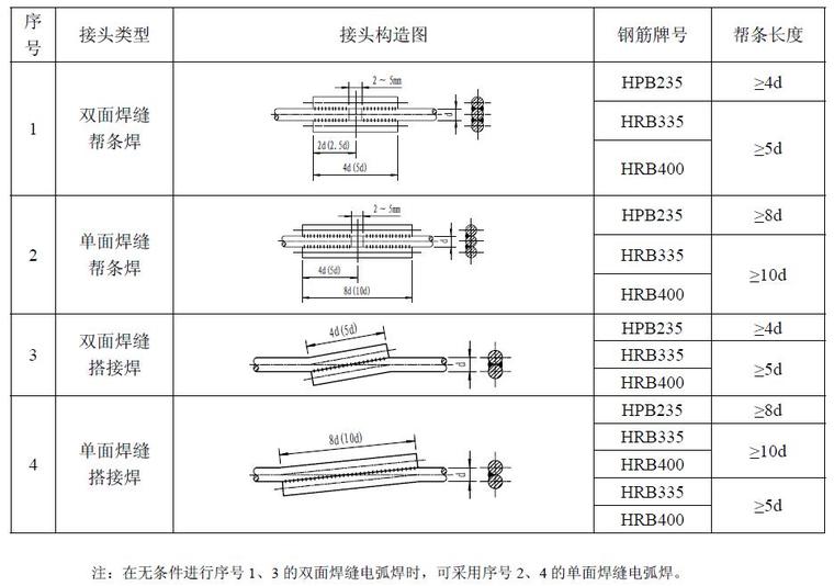引桥混凝土连续梁悬浇块钢筋施工技术交底