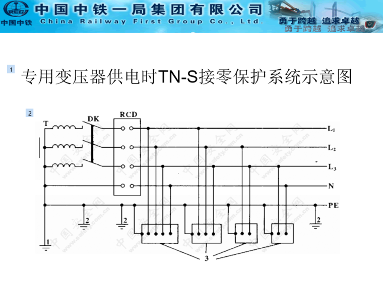 冬季施工安全检查要点资料下载-施工现场临时用电安全检查要点