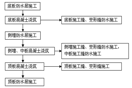 西卡防水施工步骤图片