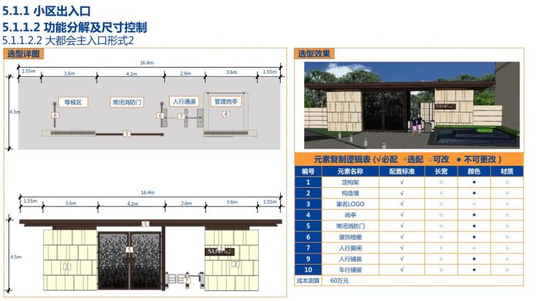 景观全套标准化内容-大都会元素模块 (2)