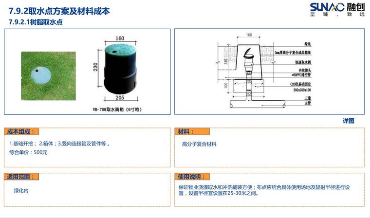 景观全套标准化广场资料下载-景观全套标准化内容-取水点和拖把池模块