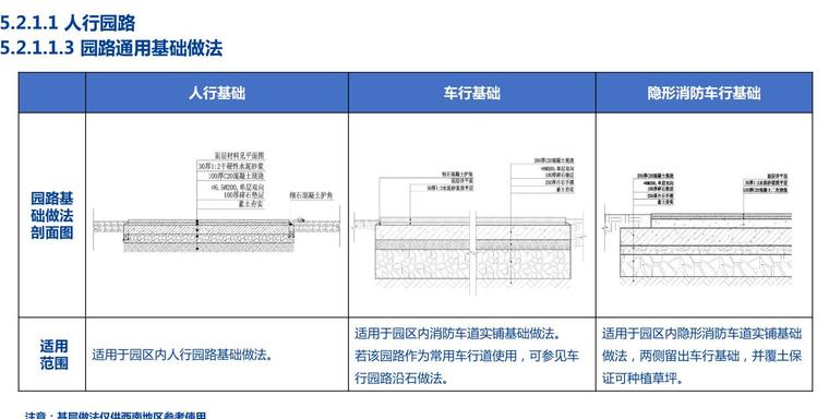 景观全套标准化内容-大都会元素模块 (6)