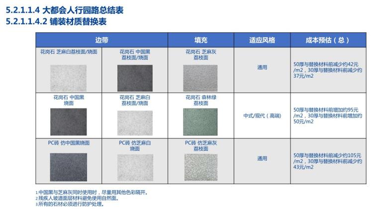 景观全套标准化内容-大都会元素模块 (9)