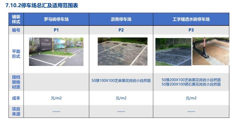 cad景观通用做法资料下载-景观全套标准化内容- 通用-停车场模块