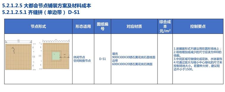 景观全套标准化内容-大都会元素模块 (13)