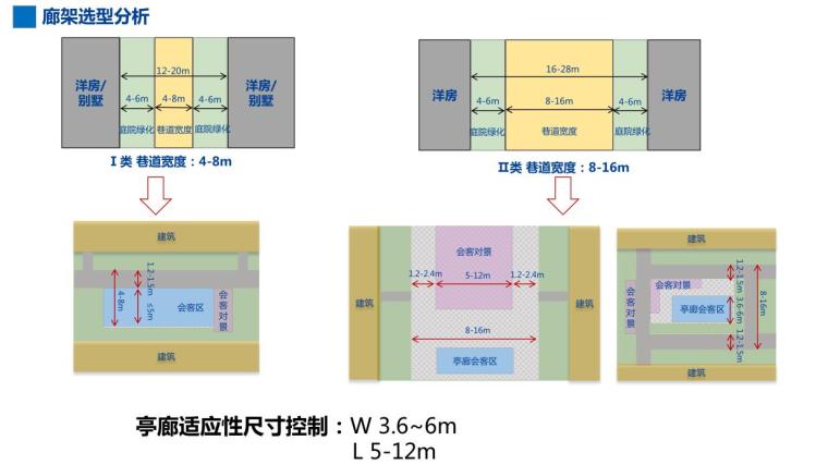 景观全套标准化内容-大都会元素模块 (14)