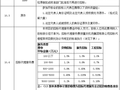 [重庆]机场跑道除胶工程招标文件