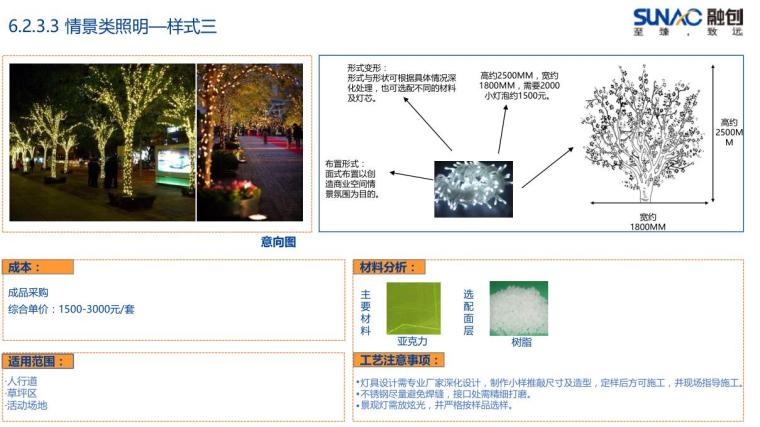 养老概念规划pdf资料下载-景观全套标准化内容-商业模块（PDF+198页）