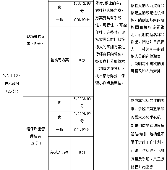 安防系统检测报告资料下载-机场安防系统弱电维保外包项目招标文件