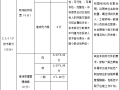 机场安防系统弱电维保外包项目招标文件