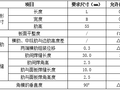 新建铁路特大桥直线段模板施工技术交底书