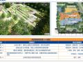 海南区域景观标准化模块手册社区农场模块