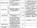 [重庆]隧道结构检测评估项目招标文件2020