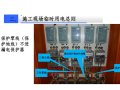 施工现场临时用电安装做法 47页