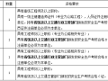 [重庆]隧道病害处治工程招标文件2020