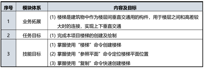 楼梯尺寸标准资料下载-学习了！1分钟掌握BIM楼梯创建技巧