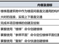 学习了！1分钟掌握BIM楼梯创建技巧