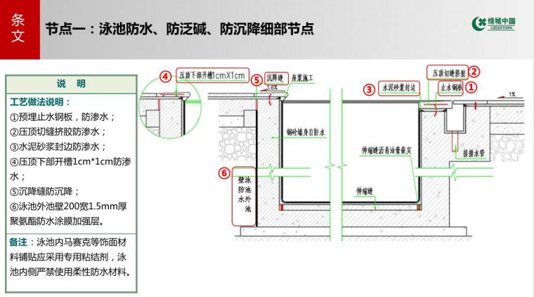 景观节点小区资料下载-知名企业 景观关键节点标准图集（16P）