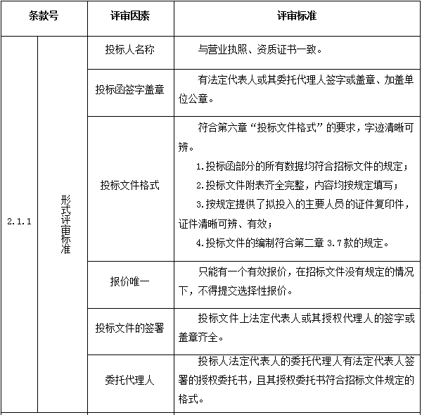 下穿隧道施工图文件资料下载-[重庆]隧道工程施工图审查招标文件2020