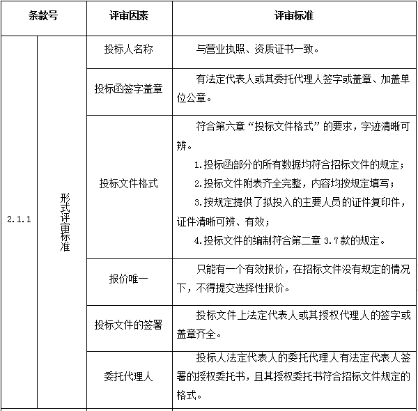 施工图设计投标技术文件资料下载-[重庆]隧道工程施工图审查招标文件2020