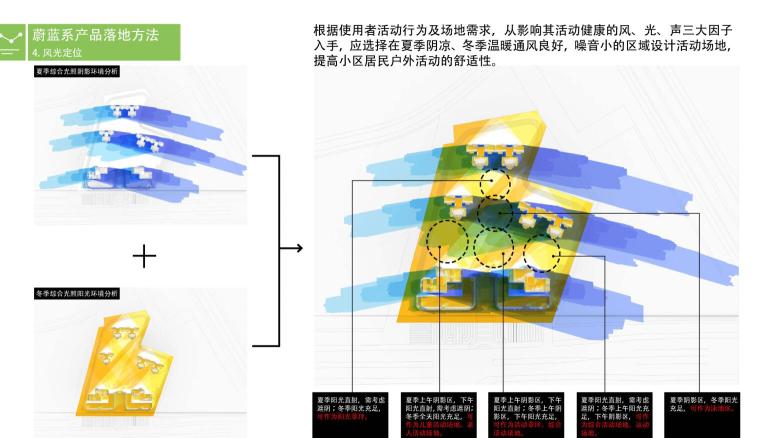 景观全套标准化内容-景观设计标准化 (3)