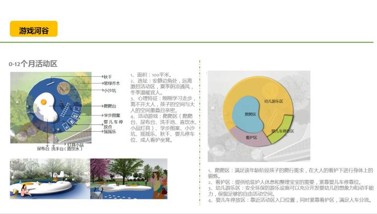 重庆童梦童享场地公园设计资料下载-儿童景观_知名企业童梦童享2.0价值解析手册