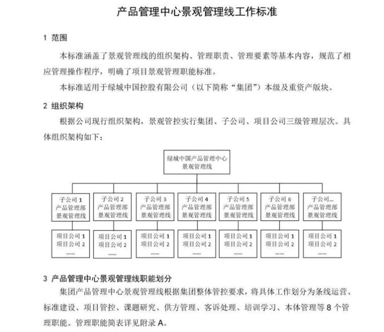 天津公寓管理中心资料下载-设计管理—产品管理中心景观管理线工作标准