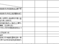 物流地块征收项目拆卸工程招标文件