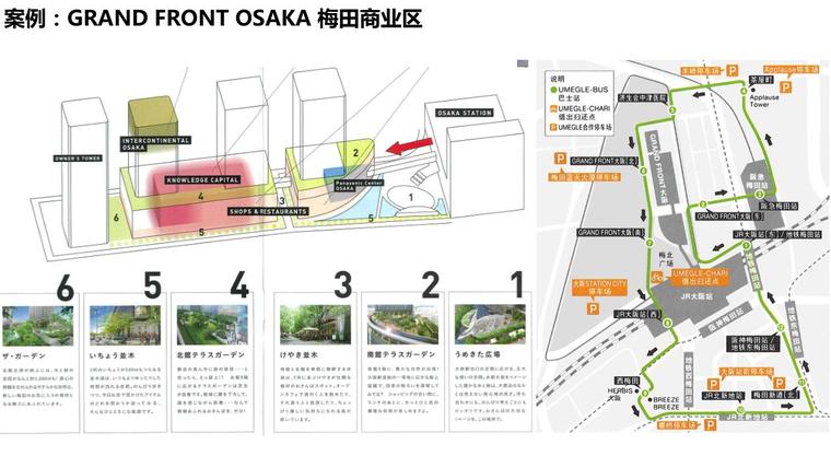 商业景观aecom资料下载-TOD模式商业景观策略景观考察-67p