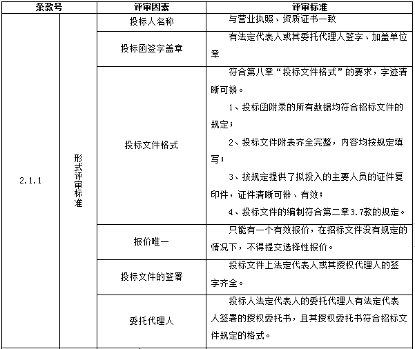 招标评分标准资料下载-[重庆]隧道高边坡监测招标文件2019