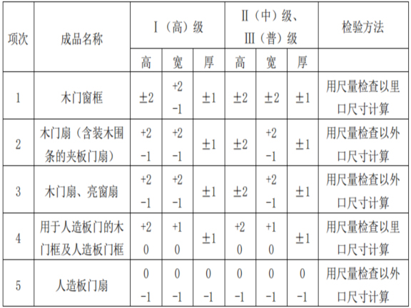 居住建筑装修装饰工程质量验收标准-木门窗成品的尺寸允许偏差（mm）和检验方法