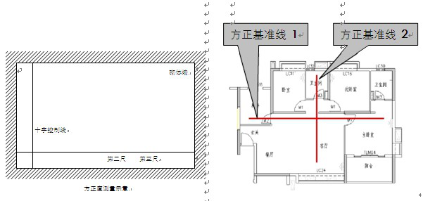 施工样板工艺描述资料下载-工艺样板及实体样板施工要求