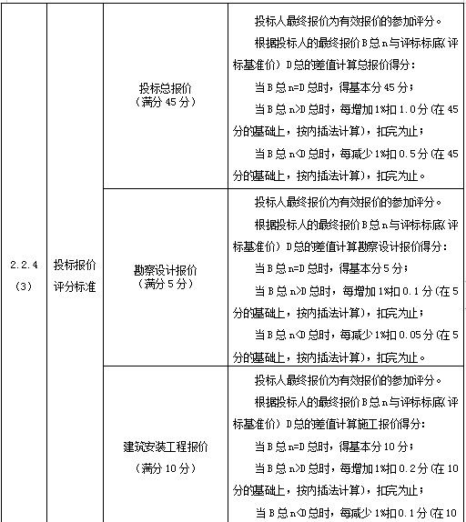 管道总承包招标资料下载-隧洞EPC总承包及监理招标文件