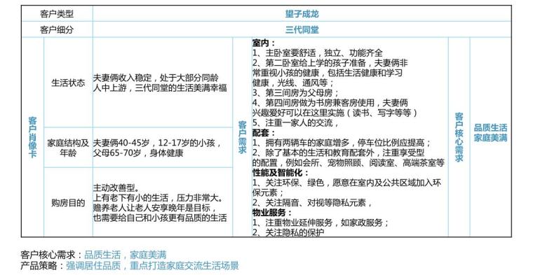 2019年星河住宅产品系列-50p -2019年星河住宅产品系列 (5)