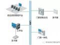 门禁系统如何与消防、视频、智能楼宇系统联