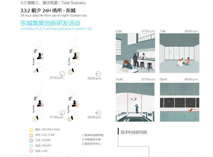 [广东]深圳海洋新城城市设计文本_潮汐海城-东城集聚创新研发活动